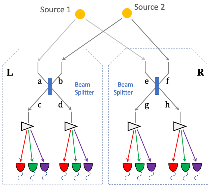 interferometry_setup.png