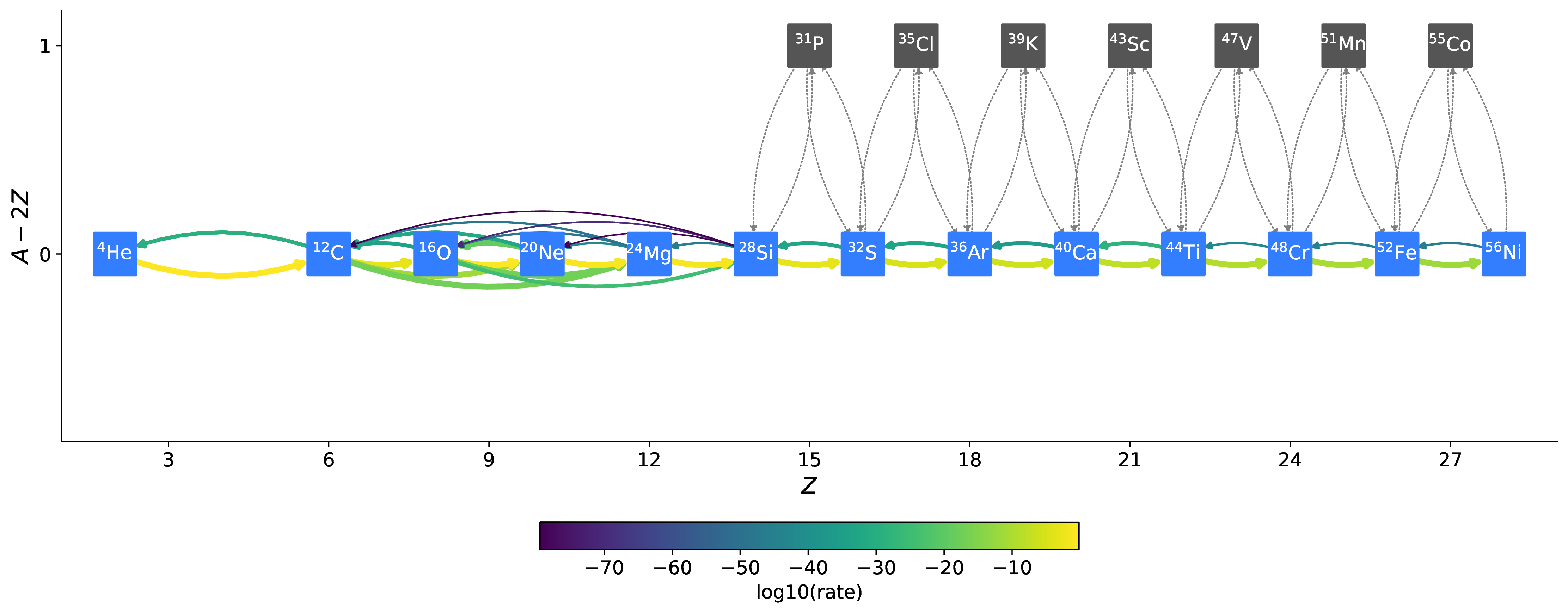 Figure 3: A visualization that shows the aprox13 network.