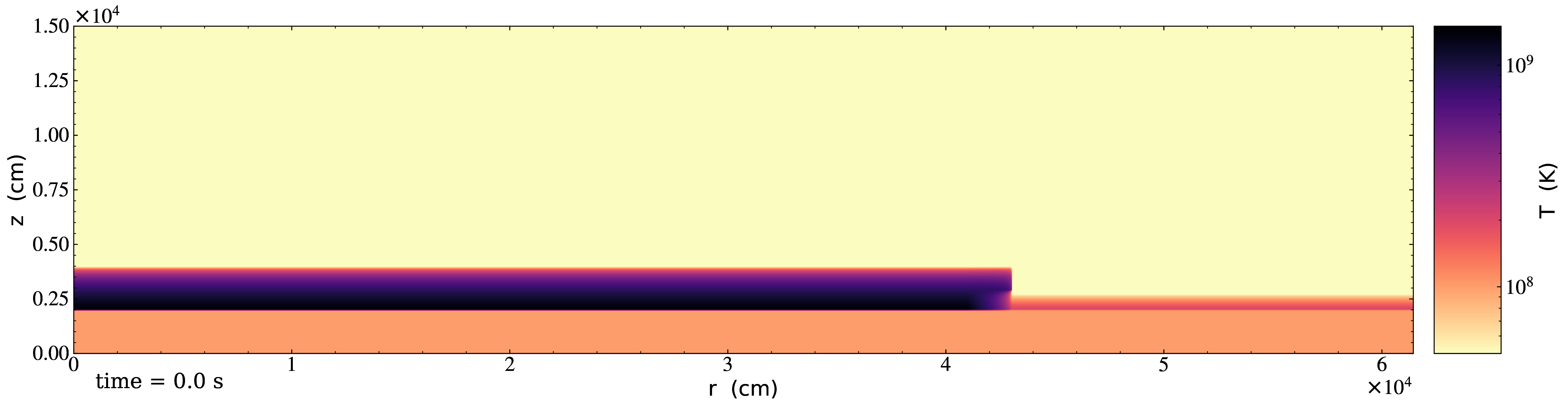 Figure 1: Slice plot showing the initial temperature pertubation. Note this only shows a small fraction of the domain.