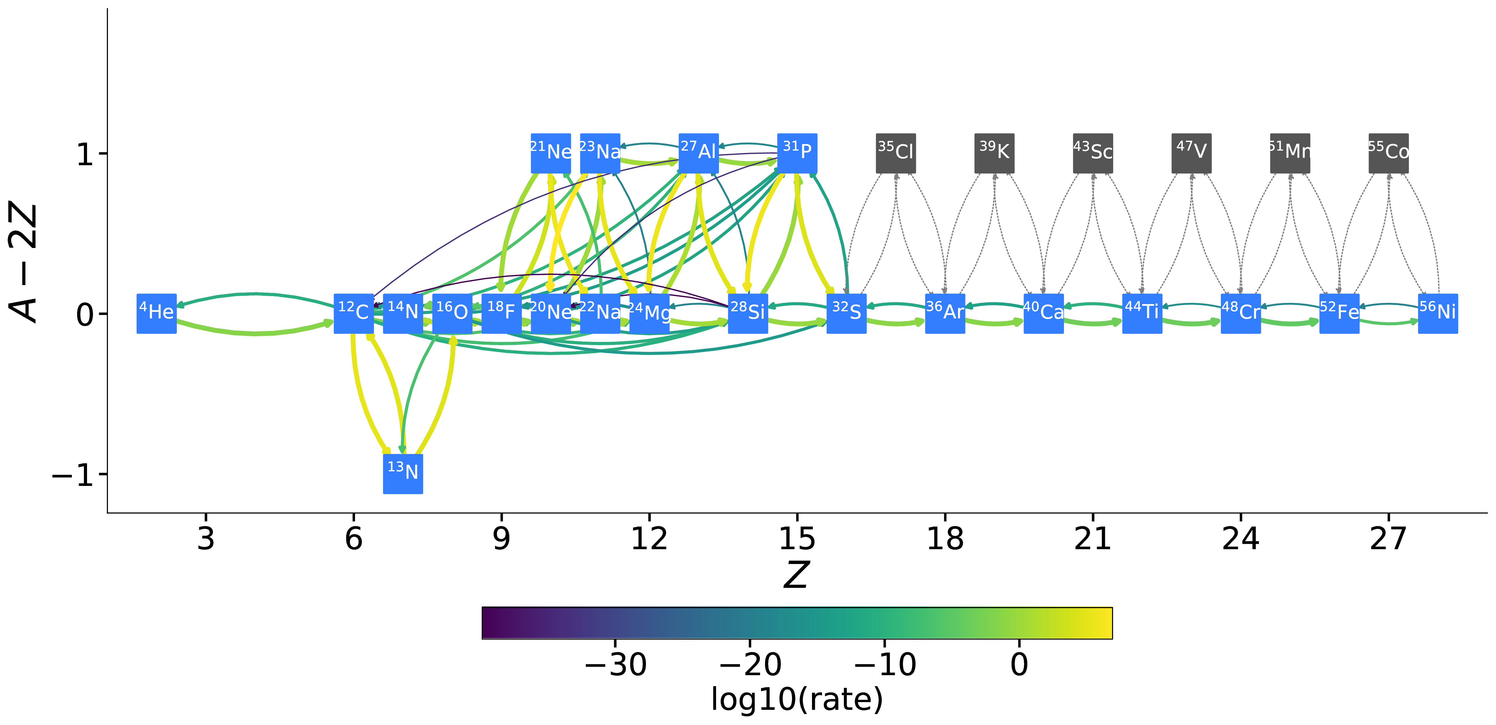 Figure 2: A visualization that shows the subch_simple network.